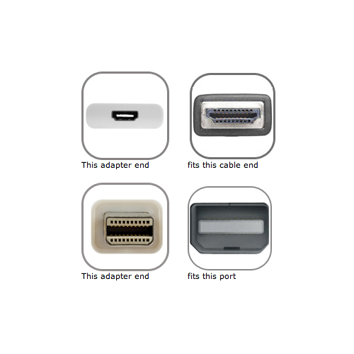 is thunderbolt to hdmi an option for mid 2011 mac mini monitor